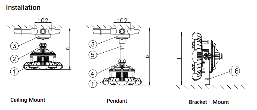 ATEX Certified LED Explosion Proof Light - Ceiling/Wall/Pendant Mount - GYD810 Series - Zone 2 & 22 Hazardous Area Lighting - 30-240W - Die-Cast Aluminum & Stainless Steel Construction