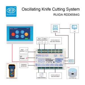 RUIDA RDD6584G Oscillating Knife Controller with 8 Axis and 7 Touch Screen