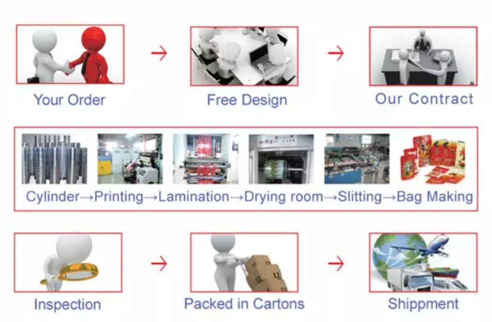 Custom Printing Transparent Spout Pouch Packaging