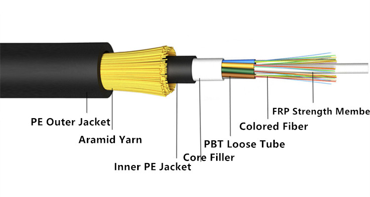 High quality outdoor optical fiber cable Adss fiber optic cable 1Km Price