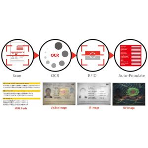 Passport ID Card and Driving License Reader ICAO 9303 MRZ Decoder with SDK