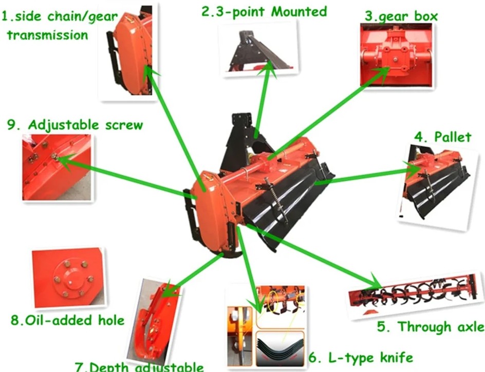 PTO Driven Agriculture Equipment 1GQN Farm Rotary Tiller Cultivator 1.5*0.9*0.9m