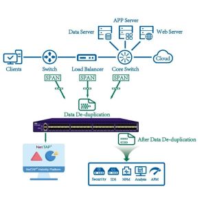 1U Network TAP Security Virtual Load Balancer By SPAN Monitor Tools