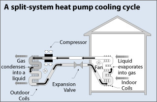 40 - 63 Kw Low Temperature Heat Pump Cooling Equipment For Refrigeration