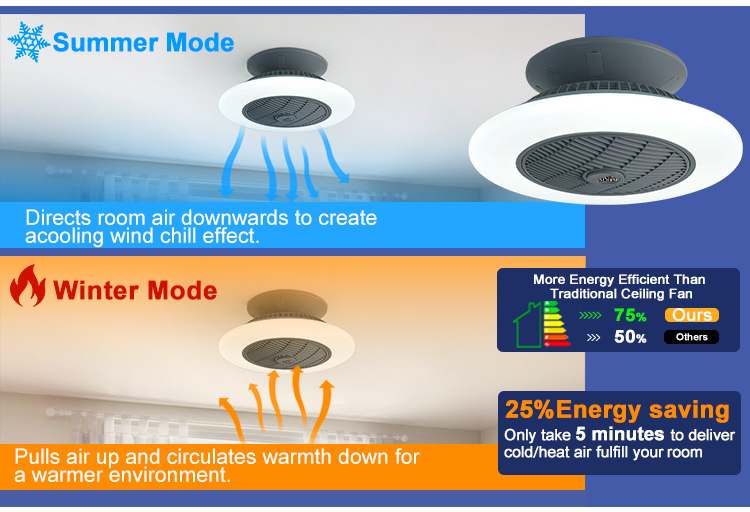 Starry Lampshade LED Ceiling Fan 10 for Motor Modern Design Style TUYA App Control
