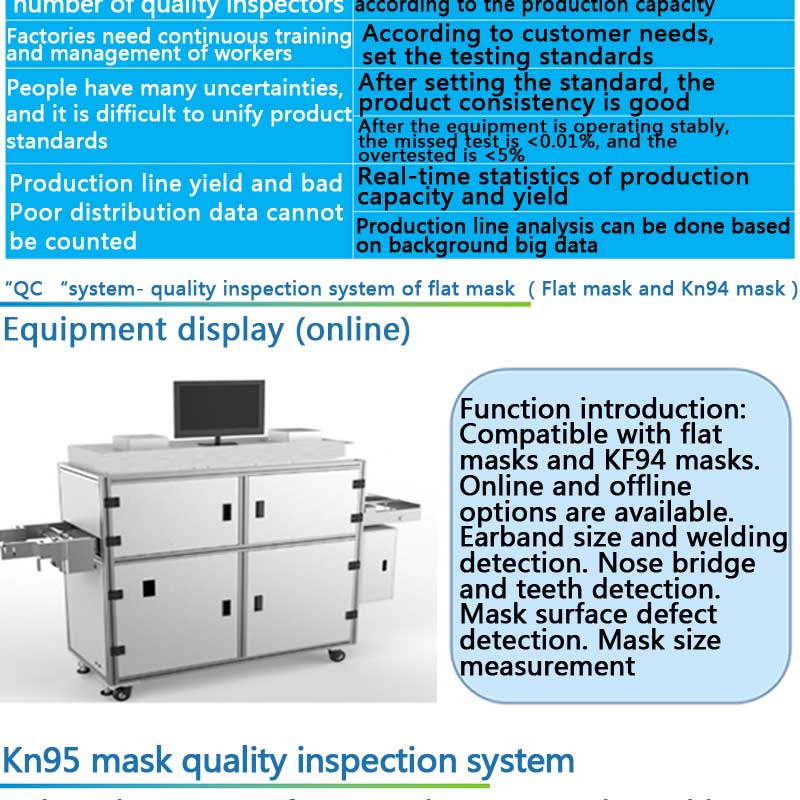 N95 Mask Particulate Filtration Efficiency Testing Equipment Thermal Conductivity Tester