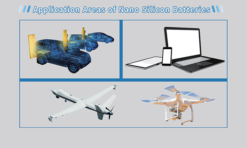 Nano Silicon Carbon Stable Structure Silicon Carbon Composite Negative Electrode Material for Lithium Ion Batteries