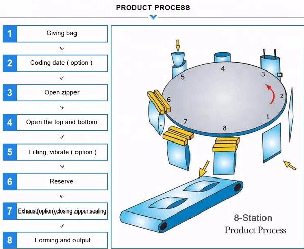 1.5g Multihead Weigher Packing Machine