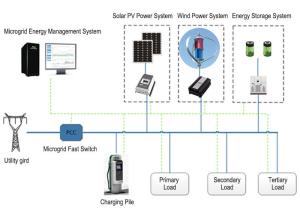  Intelligent Microgrid System Hybrid Solar Kit Lithium Battery Power Supply System Manufactures