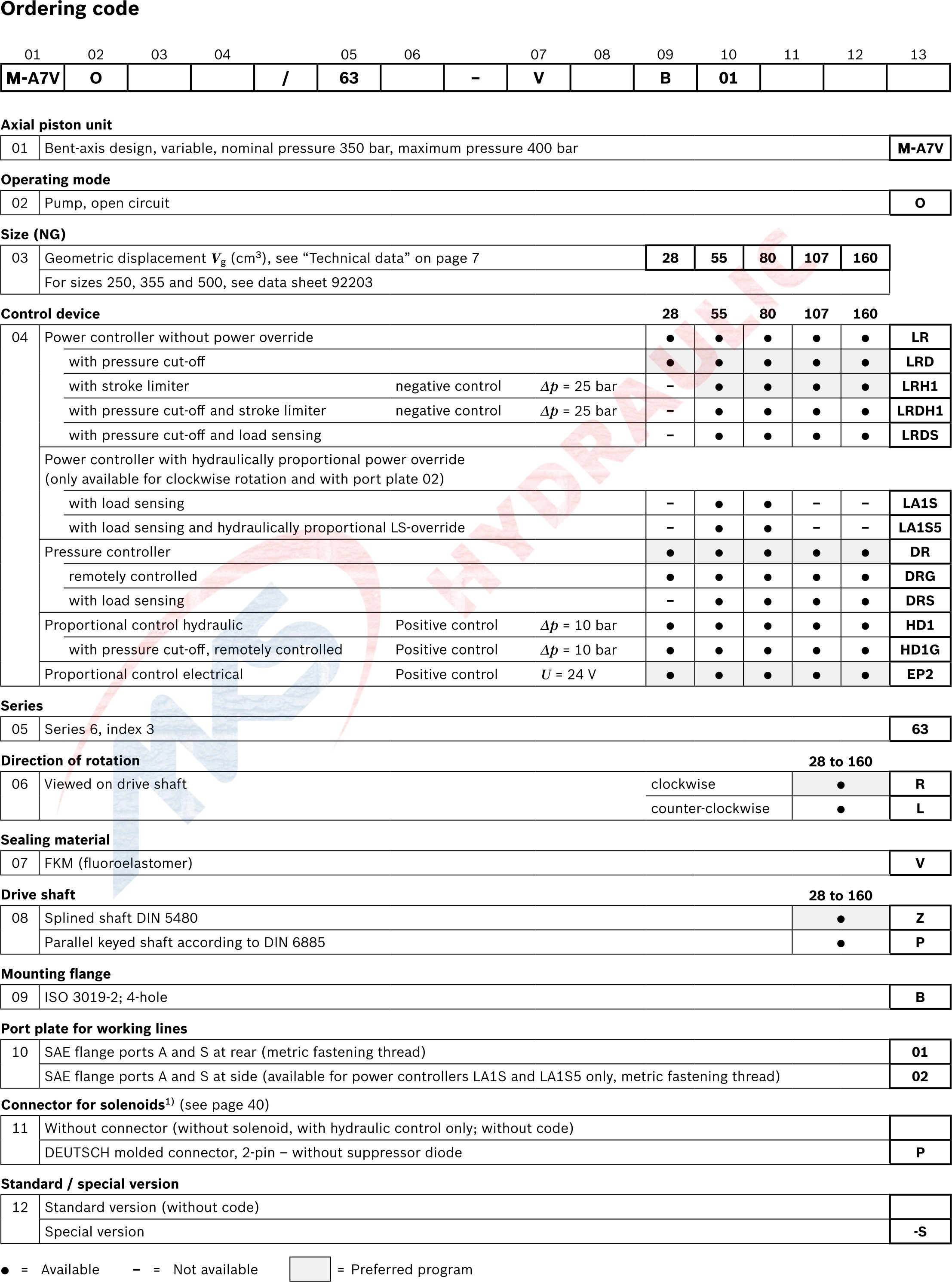 A7vo80 Hydraulic Open Circuit Pumps Rexroth Axial Plunger Variable High Pressure Pump