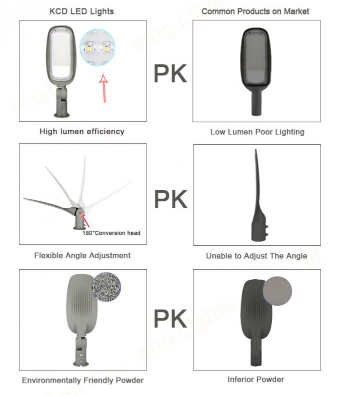High power solar street light Waterproof outdoor ROHS 150W 16500lm 590*270*110mm Solar Garden Street Light 5