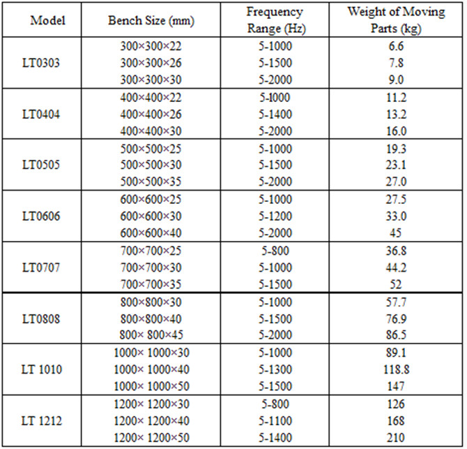 3000HZ High Acceleration Electrodynamic Vibration Shaker Table