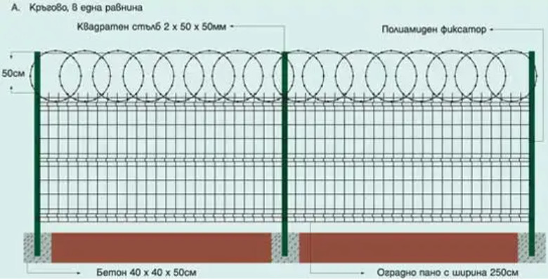 Round Posts Welded Mesh Fencing Triangle Garden 1.5m Height