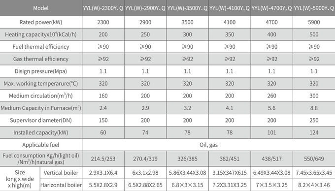 YYL Type ASME Horizontal Oil Gas Boiler Tightening Tube Arrangement 4