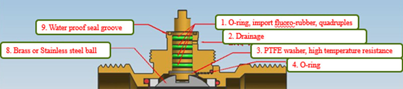 DN32 Thermostatic Tempering Valve , Mini Motorized Water Temp Mixing Valve