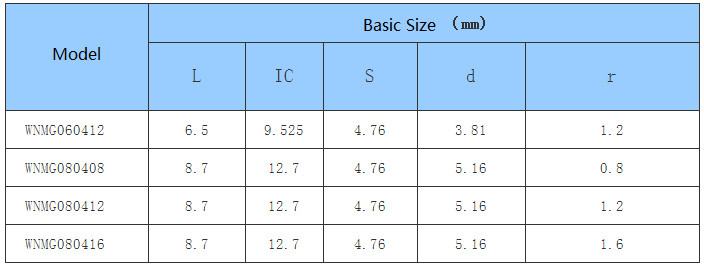 Car Processing- Common Type- negative- WN - CNC Insert