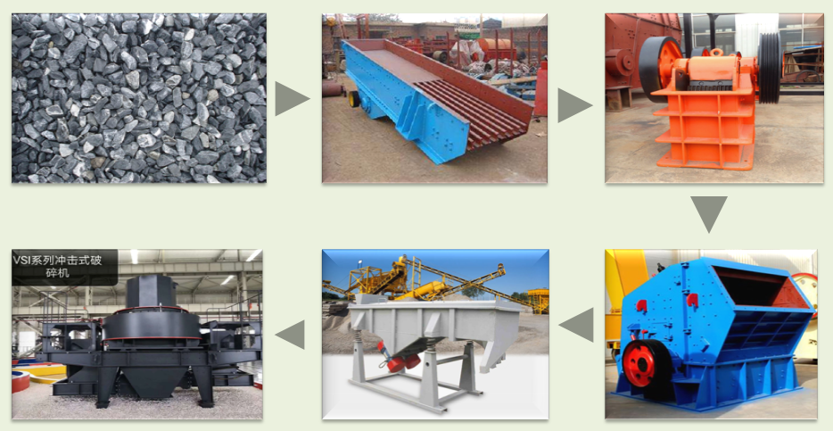PF Type Gravel Crusher Production Line / Gravel Crushing Manufacturer Equipment