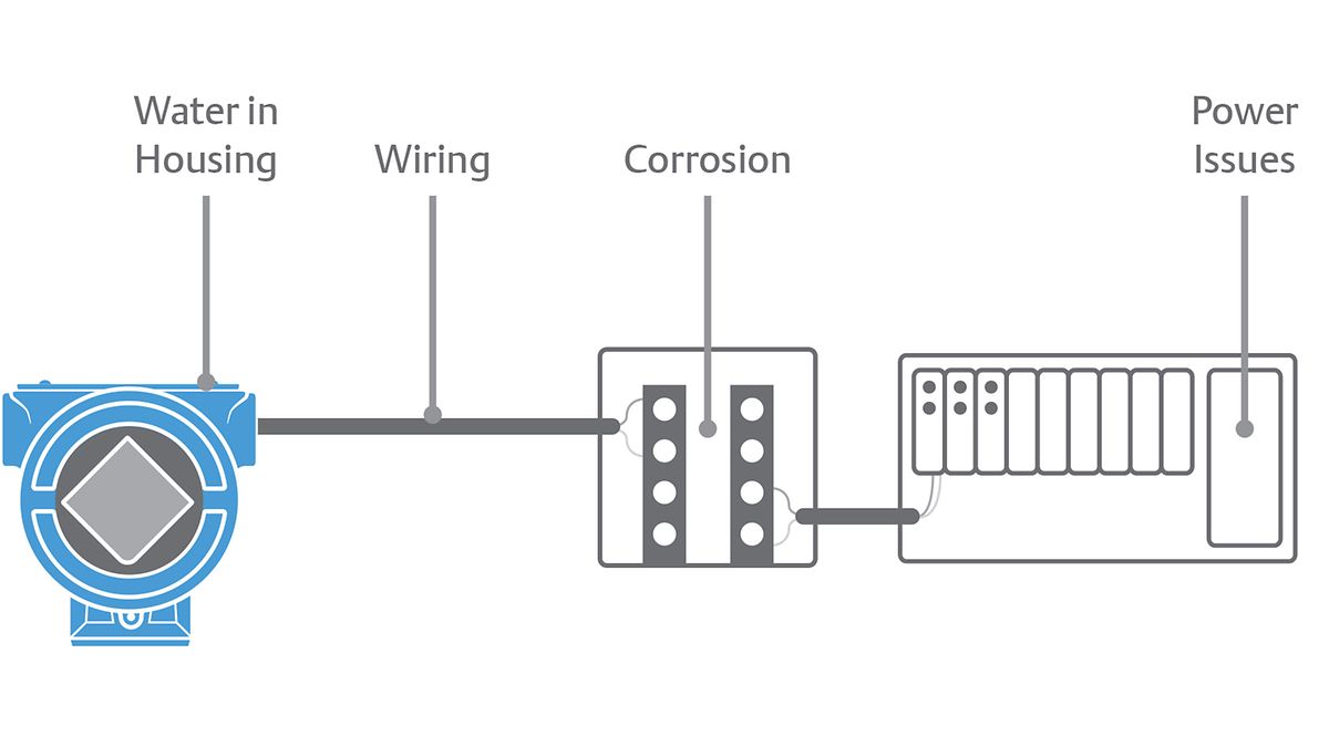 prod-rmt-p3051s-advanced