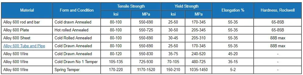 High Strength Nickel Alloy 600 Wire Tube Bar Inconel 600