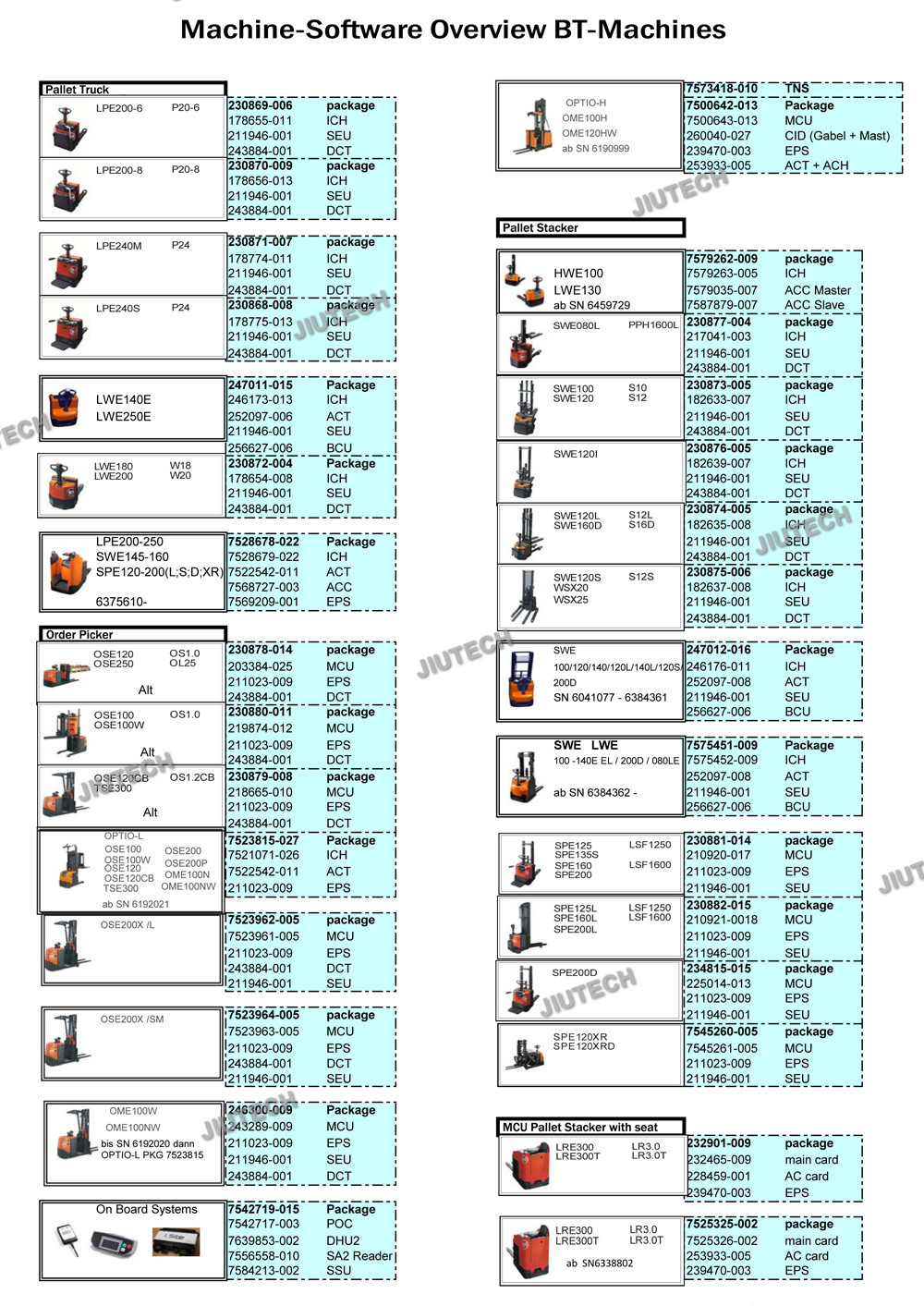 Truck Box Diagnosis Tool Can Interface Can Bus Line Truckcom Program For Toyota Bt Forklift Canbox Usb Arm7 Diagnostic C