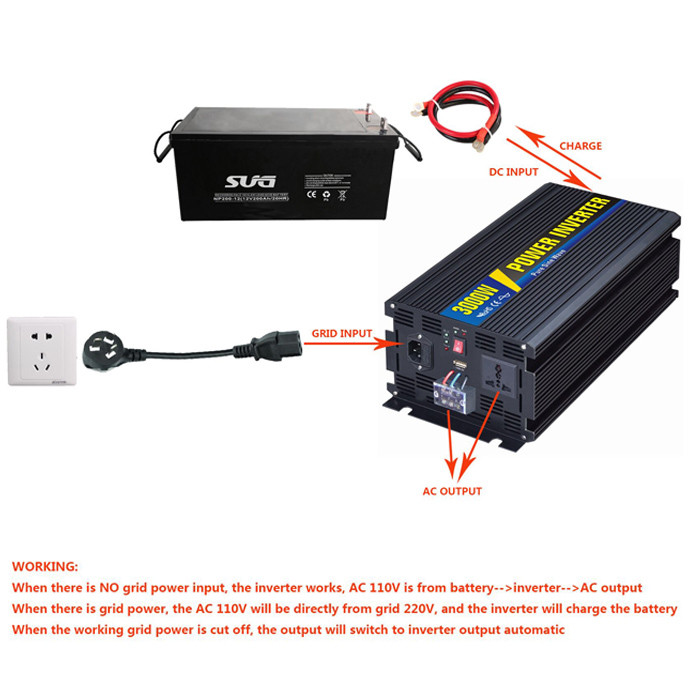 UPS SGPC 2000W UPS Pure Sine Wave Charger Inverter