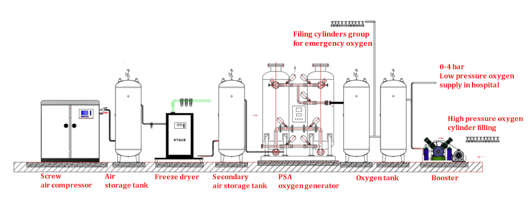 Medical Oxygen Generator 1000 Liter Oxygen PSA Generator Machine for Medical Facilities