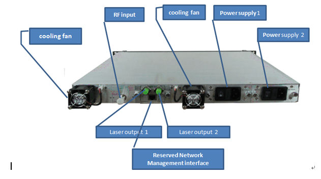 Externally Modulated 1550nm Optical Transmitter 2x7,2x9dBm Output Power