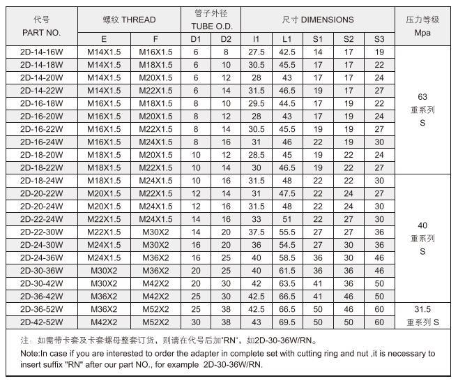 OEM Hydraulic Tube Fitting Reducer Tube Adaptor with Swivel Nut
