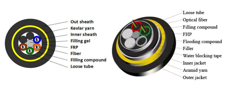 Length 3km 100m Span 12core ADSS Fiber Optic Cable