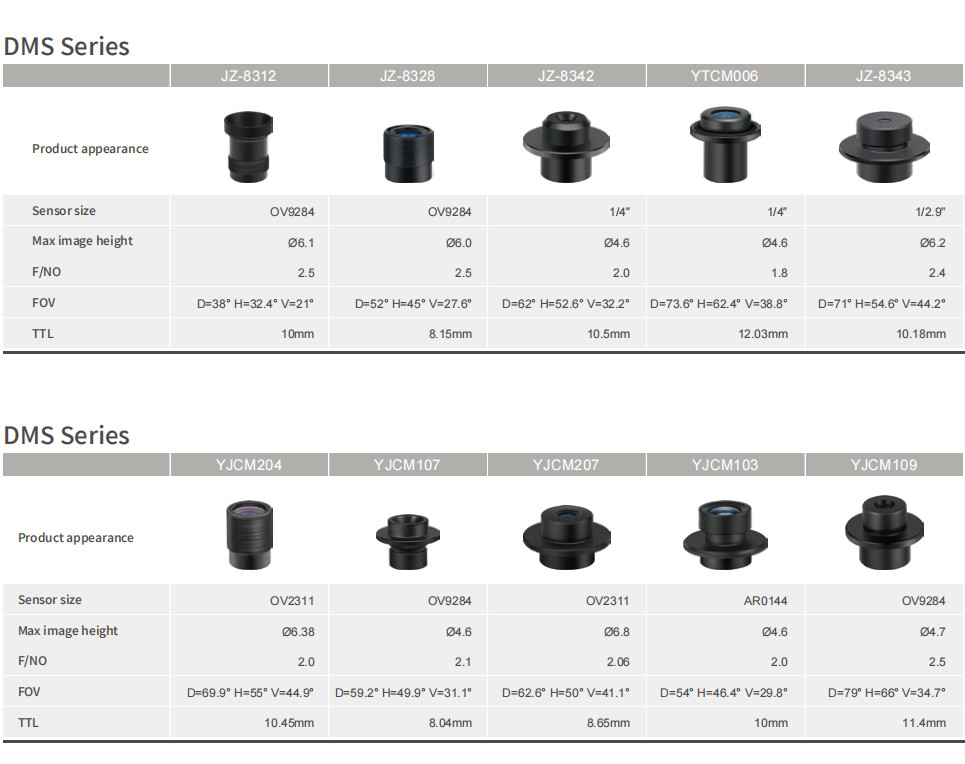 EFL5.21mm Lens and TTL8.93mm Auxiliary Drive Driver Fatigue Monitoring System for M12*P0.5 Thread Size