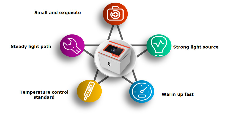 DNA Testing Real Time QPCR Machine USB 5kg Molecular Diagnosis Pcr Machine