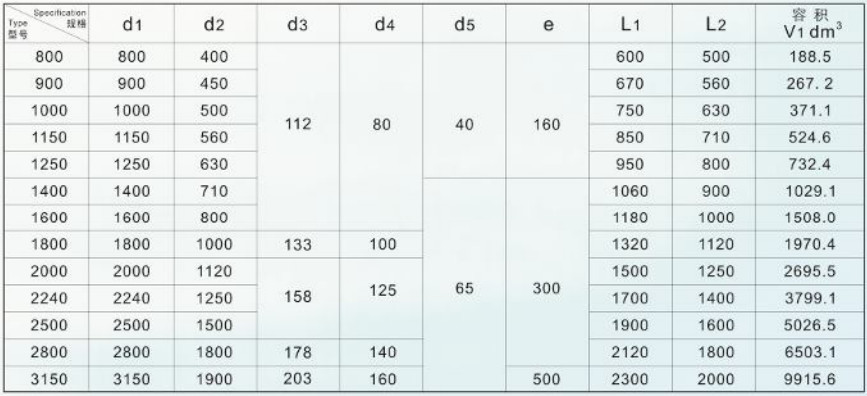 Customized Size Wire Cable Accessories Enhanced Type Machine Bobbin
