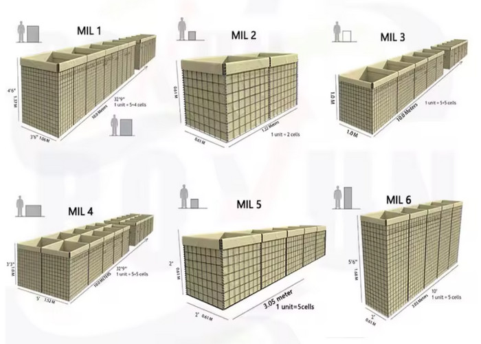 Surface Hot Dip Galvanized 200g/m2 Bastion Barrier Wall Defensive Barrier For Protection