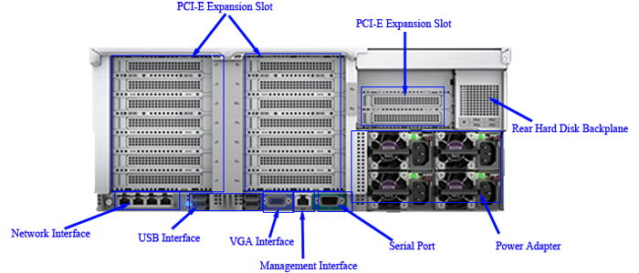 Intel Xeon CPU 3.1GHz 10 LFF Hard Drive Storage Rack Server for Computer Solutions