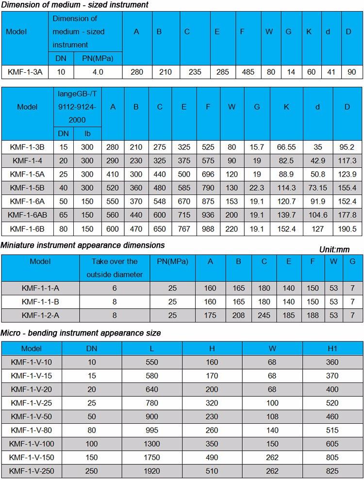 Mass Flowmeter-cheese Production and Processing Metering Equipment