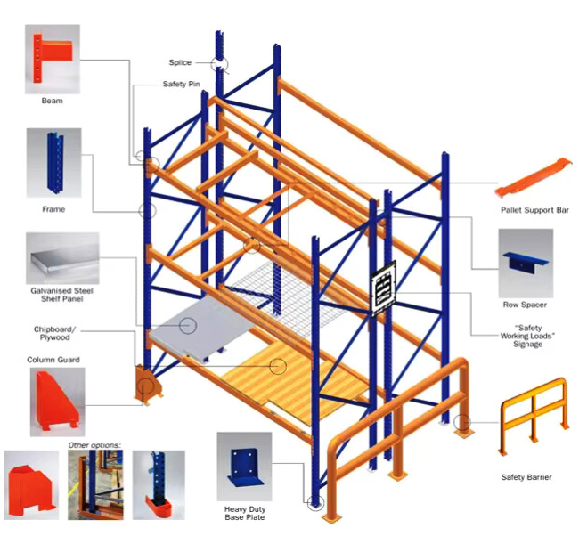  Heavy Duty Pallet Racks 