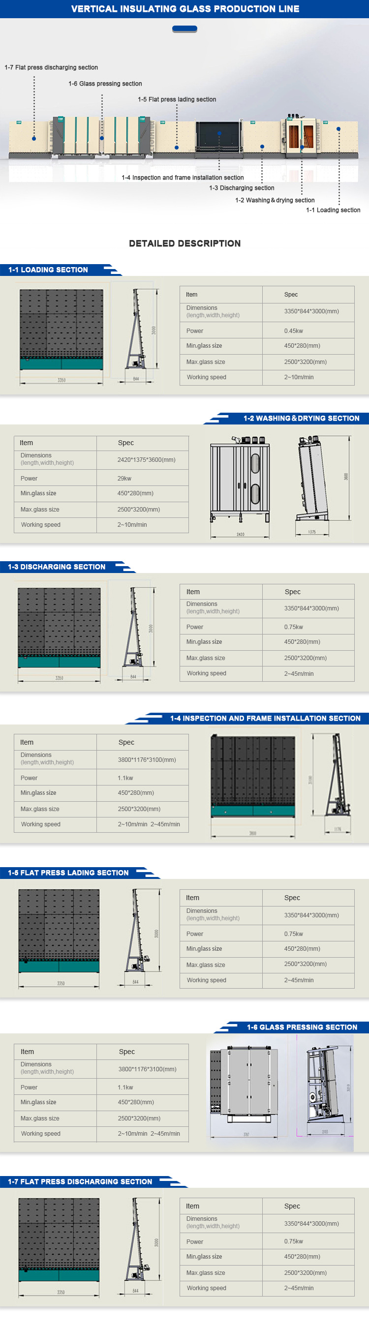 Automatic Insulating Glass Processing Line With Argon Filling Online