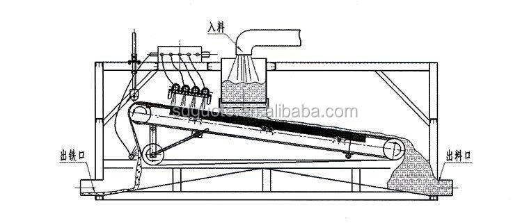 GTGB Series Plate Wet Magnetic Separator for Silica Sand Iron Separation and Efficiency