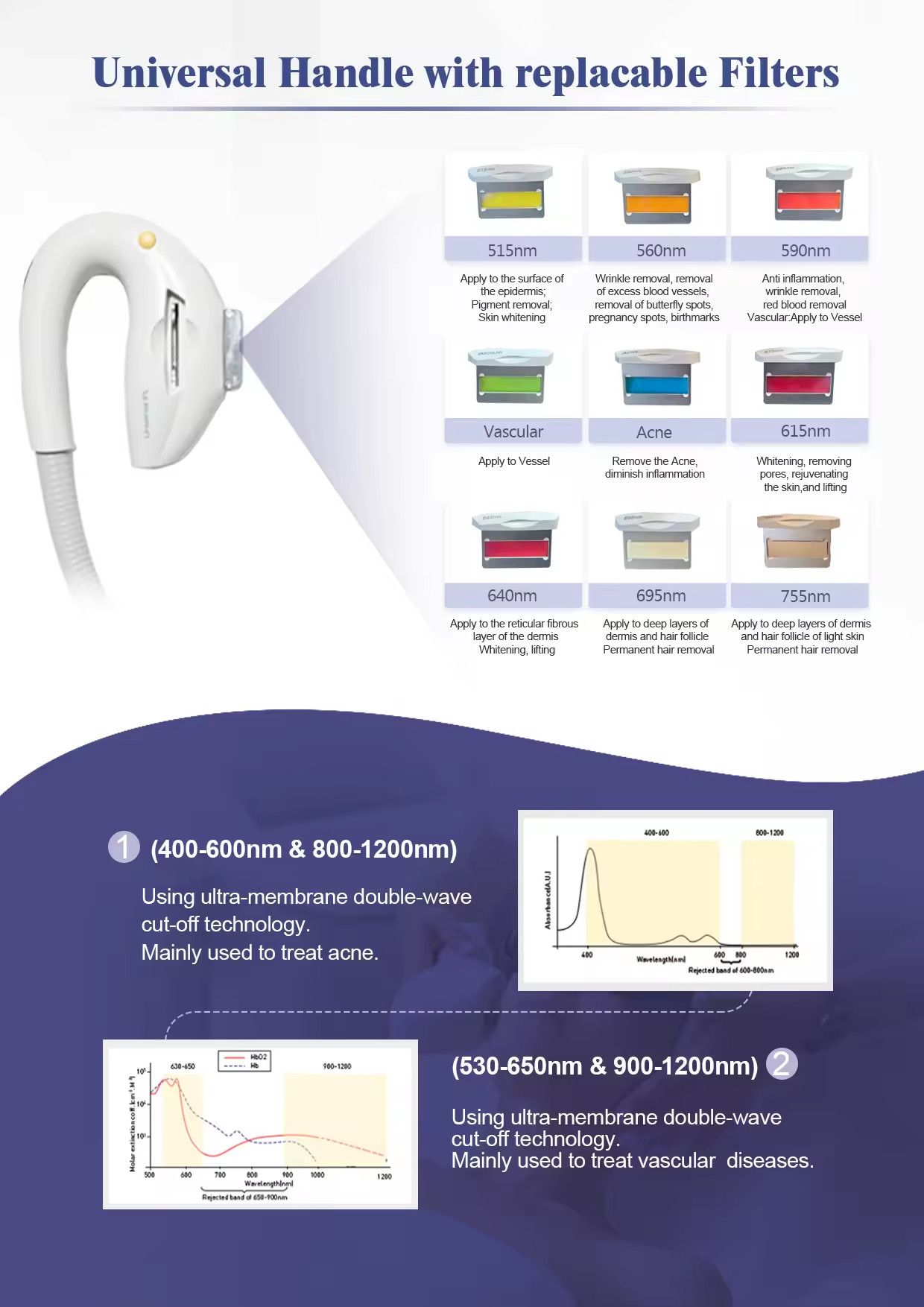 Pulse 10million Shots IPL SHR Hair Removal Machine With 9filters
