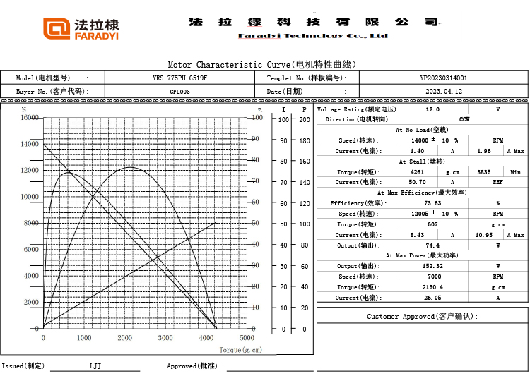 Faraday High Torque And Low Noise Electric Motor Gearbox 14000 Rpm 12v Dc Carbon Brushes Blower Vacuum Cleaner Motor Treadmill