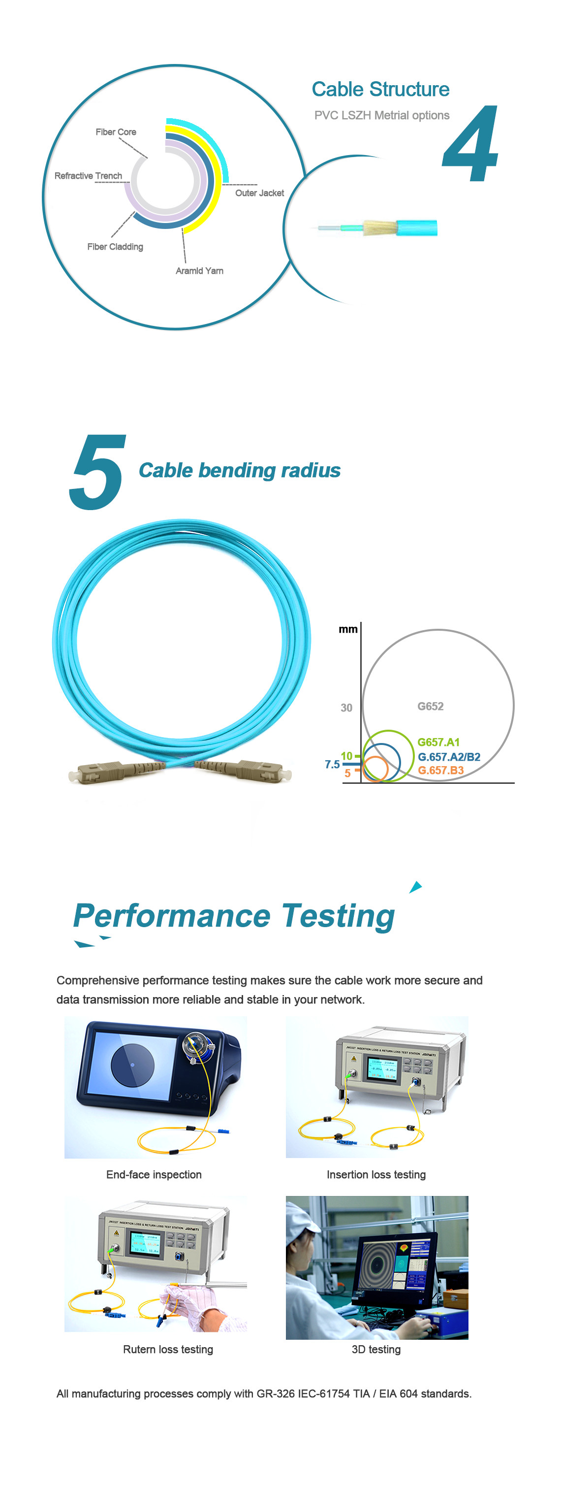 OM3 Simplex Custom Fiber Patch Cable , 3.0mm LSZH Multimode Fiber Jumpers