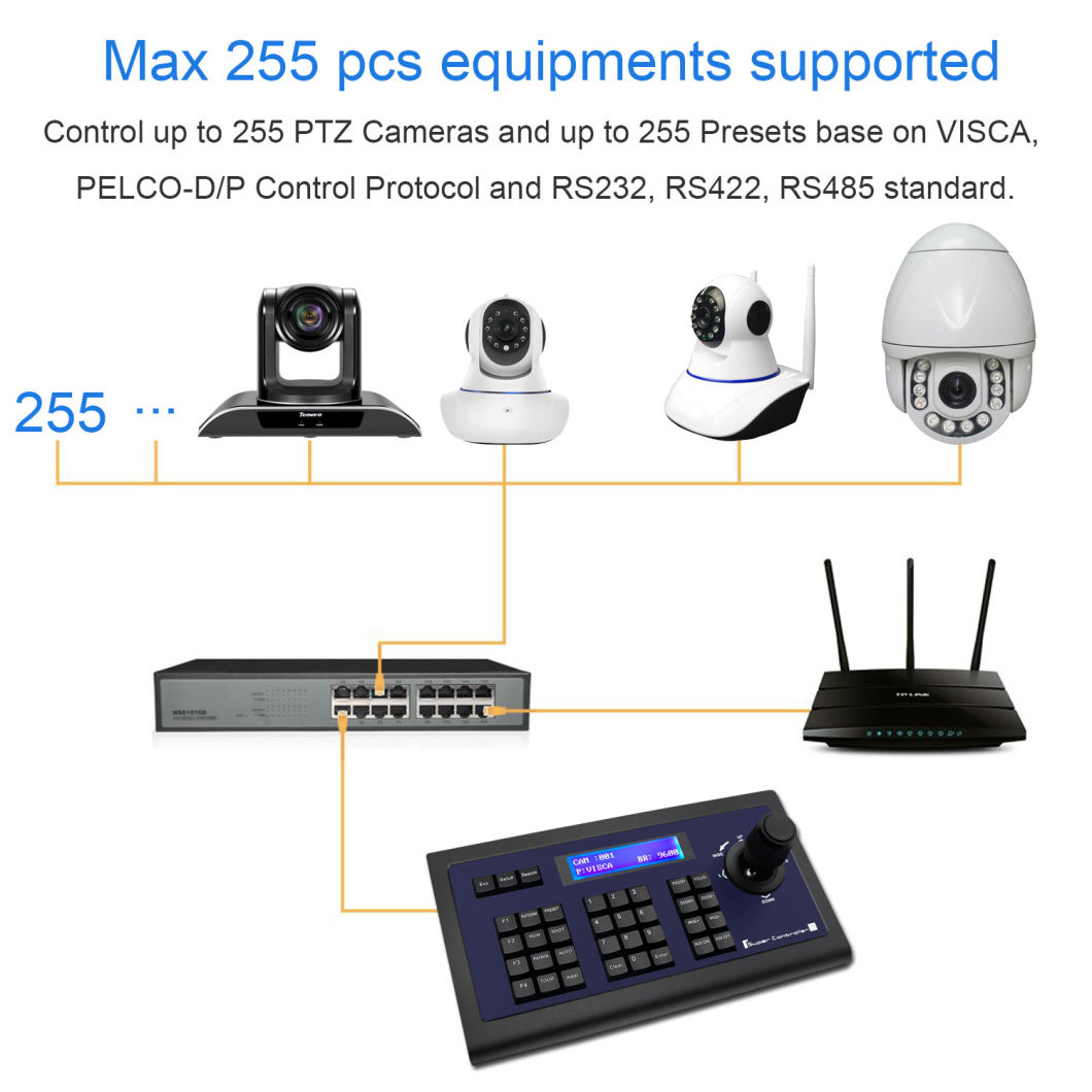 LCD Display PTZ Joystick Controller Keyboard 255 Presets Support