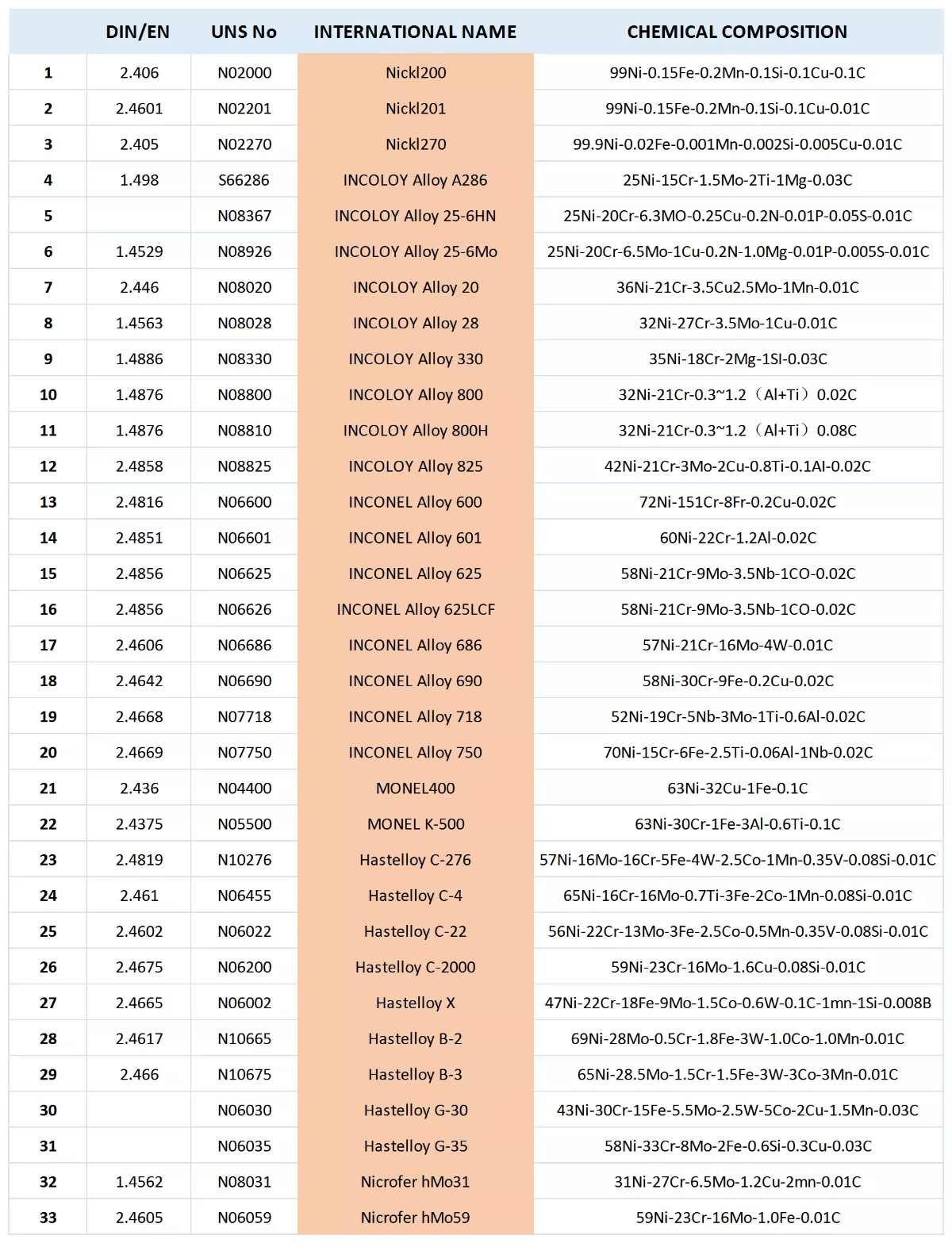alloy steel sheets