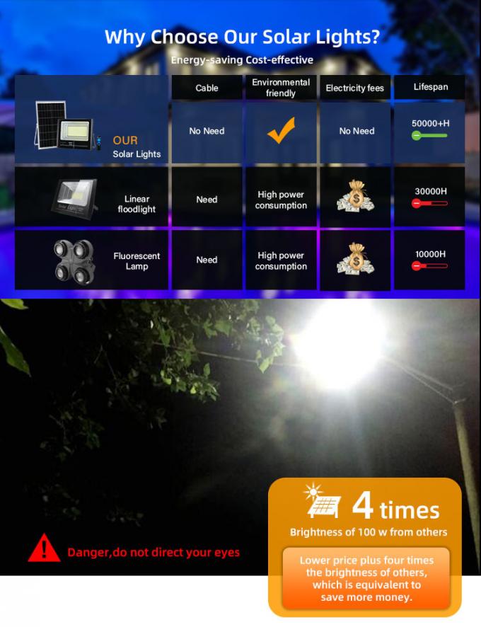 SMD2835 Integrated Stadium Solar Powered Flood Lights 25w 40w 60w 100w 200w 1