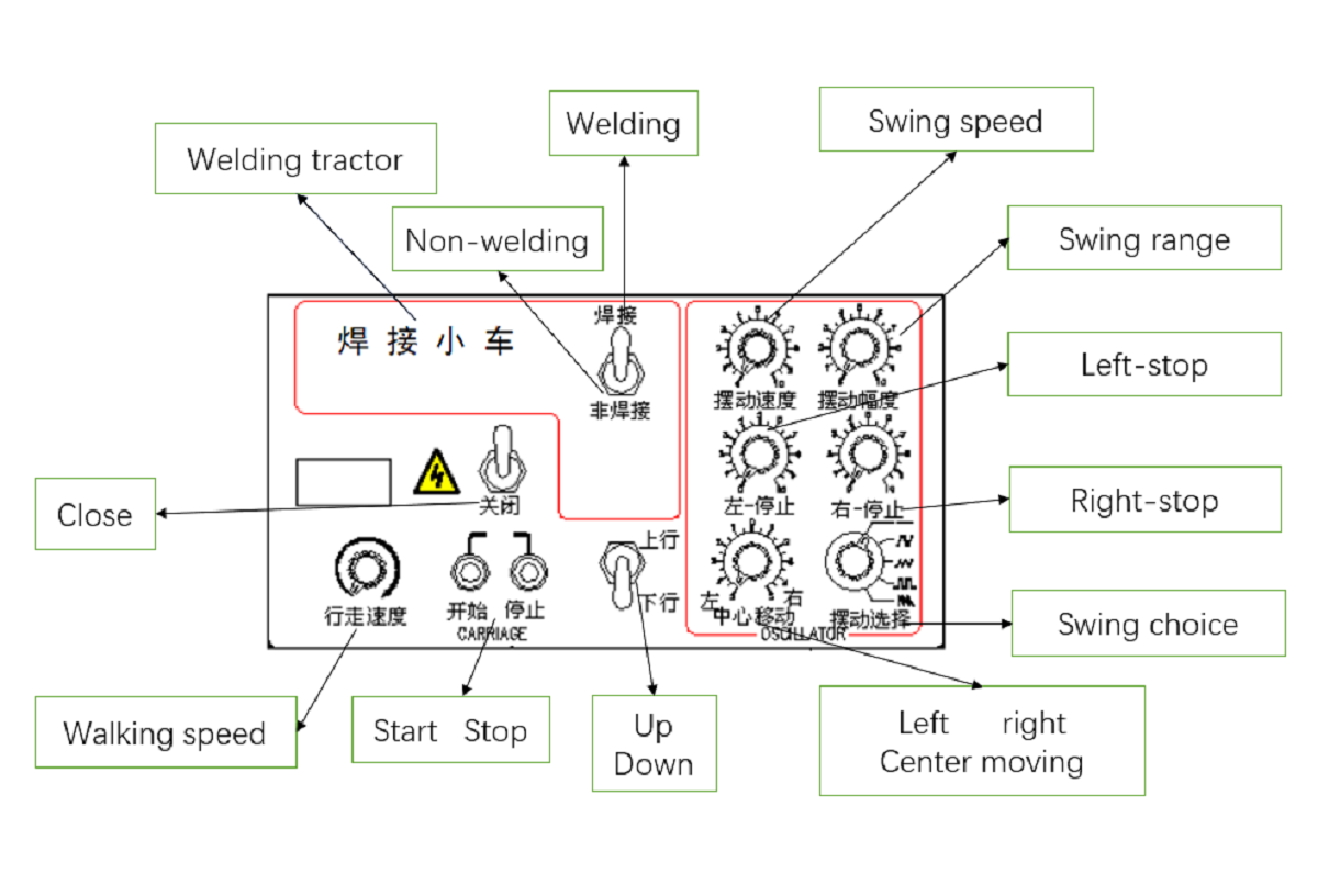Round Tube Shape Fully Automatic Circular Pipe Welding Machine for Pipeline Construction Equipment