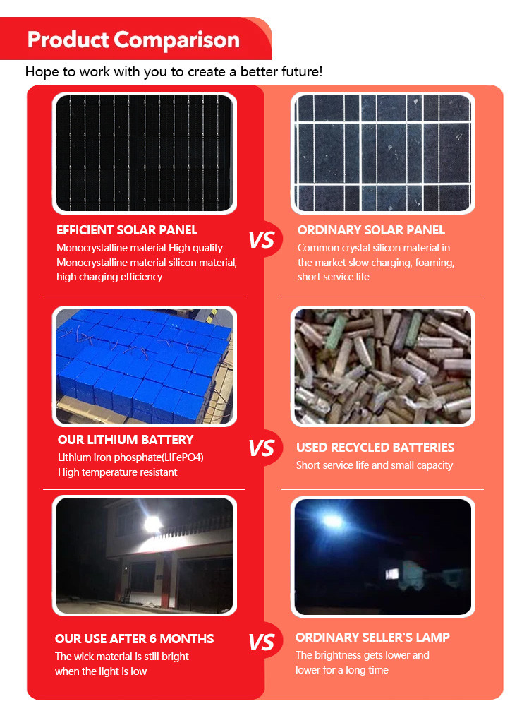 KCD Small Automatic Switch 60w 200w 300w Security Low Price LED Floodlight Solar Outdoor Flood Light 100w