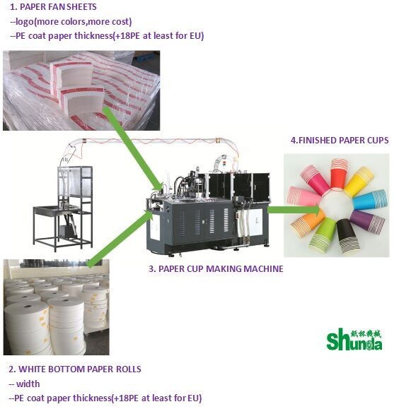 shunda paper cup machine automatic to make cup paper