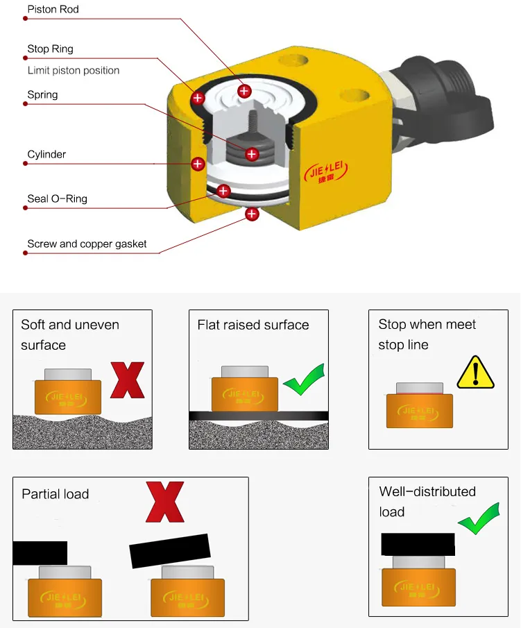 Heavy Machinery Rigging Essential 5 to 200 Ton Super Thin Hydraulic Lift Cylinder
