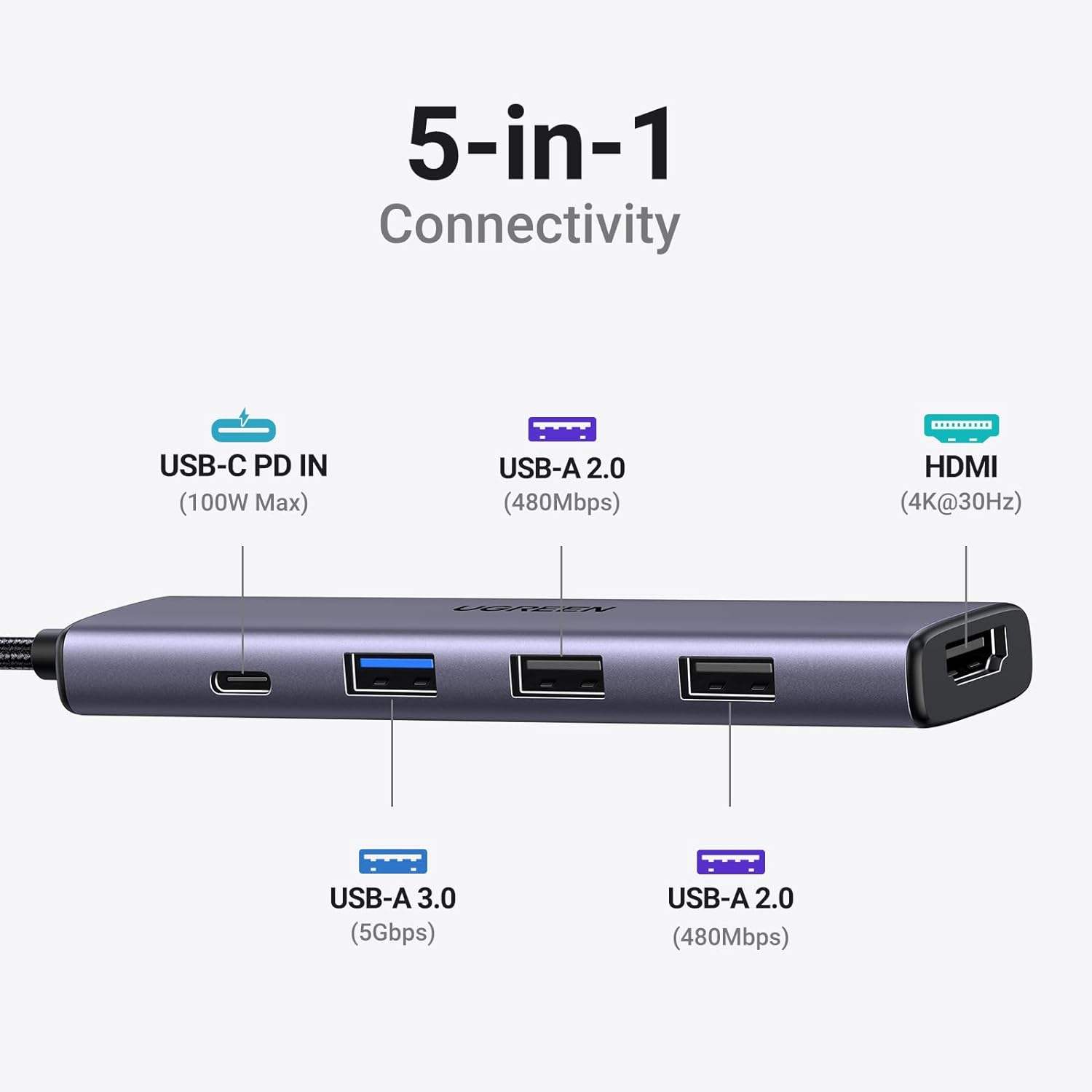 Revodok 105 USB C Hub 5 in 1 Multiport Adapter 4K-HDMI, 100W Power Delivery, 3 USB-A Data Ports, USB C Dongle