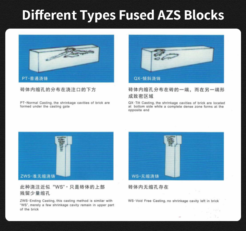 Zircon Sand AZS Corundum Block for Glass Melting Furnace from Refractory Material